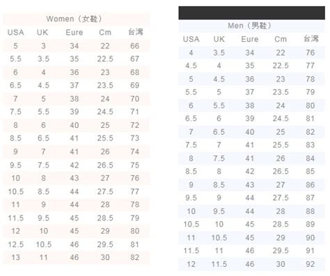 24半是幾號|鞋碼對應表、國際腳長cm對照、歐碼、英國碼uk、美。